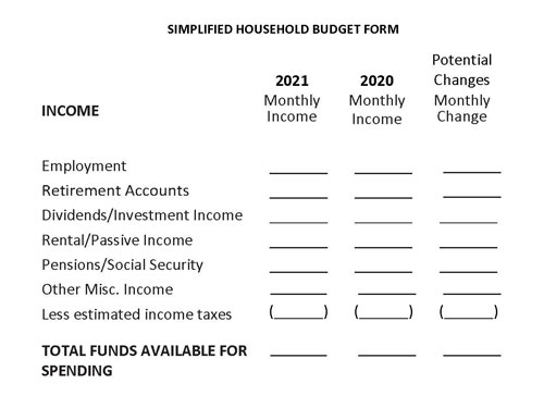 Living with inflation starts with a budget