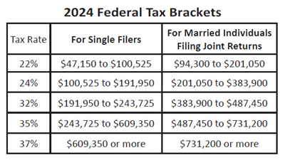 Federal Income tax brackets