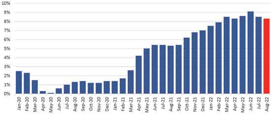 MONTH-TO-MONTH INFLATION